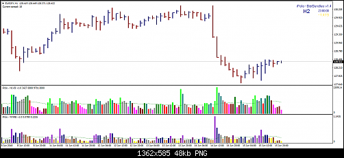     

:	eurjpy-h1-fxdd.png
:	55
:	47.5 
:	495819