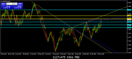     

:	USDCADrDaily.png
:	8
:	43.1 
:	495836