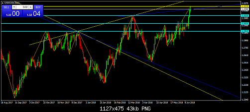     

:	USDCADrDaily.png
:	11
:	42.8 
:	495933