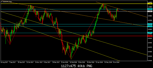     

:	USDCHFrDaily.png
:	12
:	40.3 
:	495939