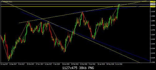     

:	USDCADrDaily.png
:	20
:	38.2 
:	496039