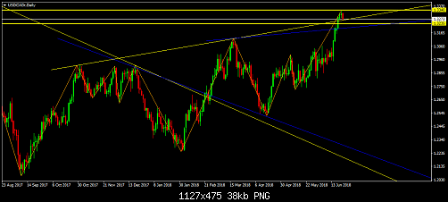     

:	USDCADrDaily.png
:	20
:	37.7 
:	496120