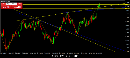     

:	USDCADrDaily.png
:	14
:	40.6 
:	496129