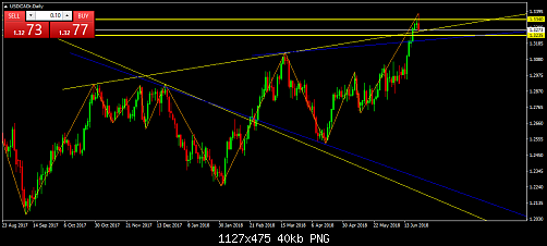     

:	USDCADrDaily.png
:	14
:	40.1 
:	496164