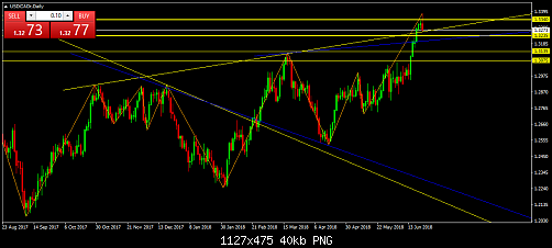     

:	USDCADrDaily.png
:	14
:	40.2 
:	496166