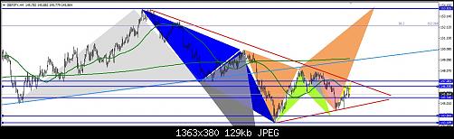     

:	GBP JPY 4H.jpg
:	18
:	128.8 
:	496198