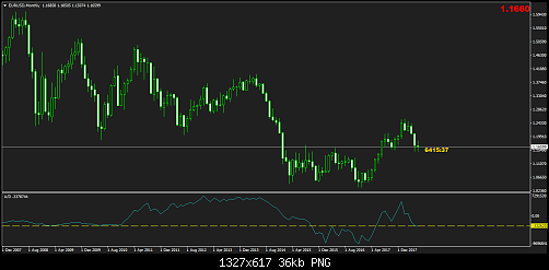     

:	EURUSDMonthly 22.png
:	23
:	35.9 
:	496360