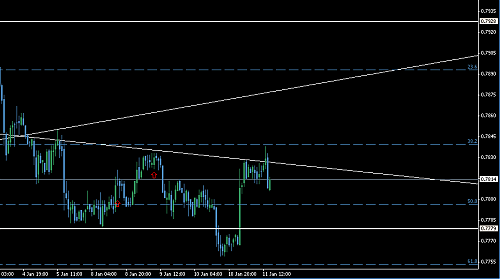 AUD USD 4.png‏