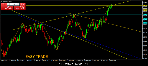    

:	USDCADrDaily.png
:	9
:	42.0 
:	496525