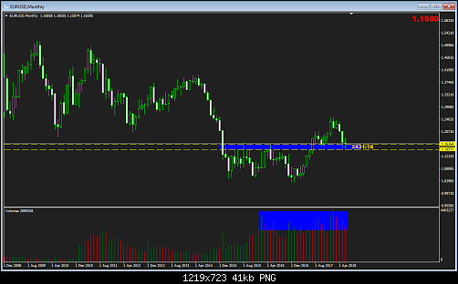     

:	EURUSDMonthly 55.PNG
:	17
:	40.9 
:	496536