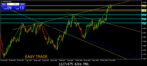     

:	USDCADrDaily.png
:	9
:	42.2 
:	496551