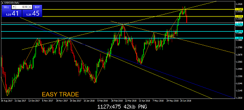     

:	USDCADrDaily.png
:	12
:	42.2 
:	496582