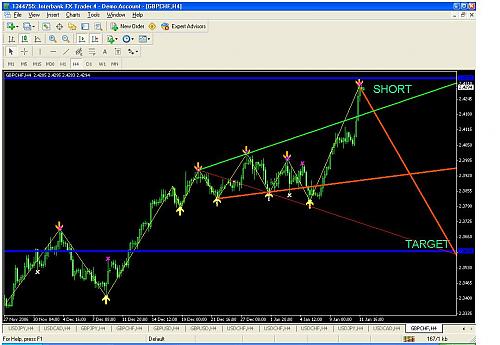 GBPCHF.JPG‏