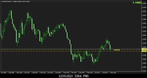     

:	EURUSDMonthly.png
:	18
:	33.4 
:	496621