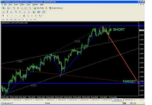 USDCAD.JPG‏