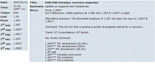 eur-usd.GIF‏