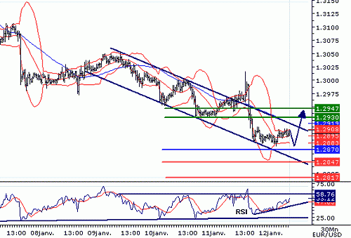 EURUSD20070112074146.GIF‏