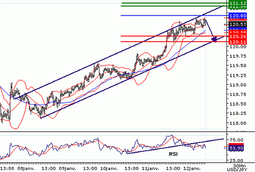 USDJPY20070112074511.GIF‏