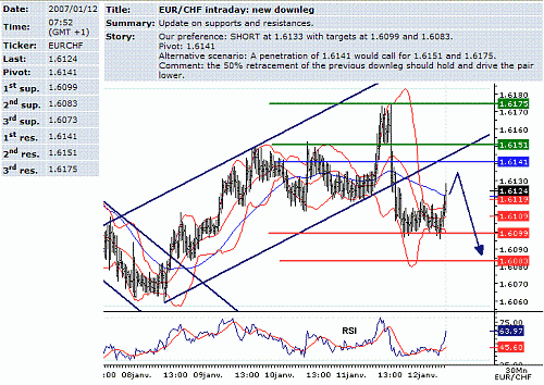 eur-chf.GIF‏