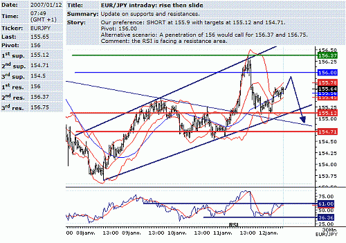 eur-jpy.GIF‏