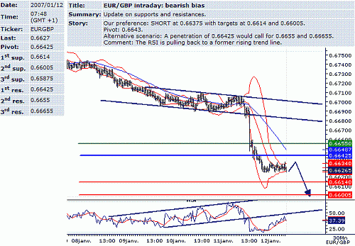 eur-gbp.GIF‏