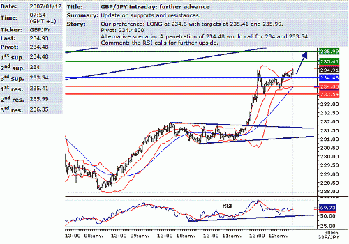 gbp-jpy.GIF‏