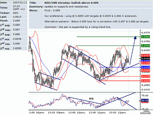 nzd-usd.GIF‏