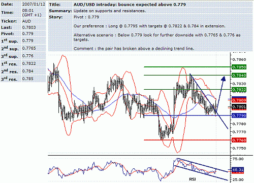 aud-usd.GIF‏