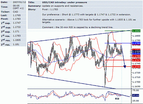 usd-cad.GIF‏