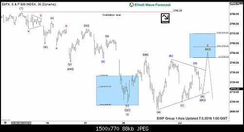     

:	SPX-5-July-1-hour-Asia.jpg
:	13
:	88.3 
:	496932