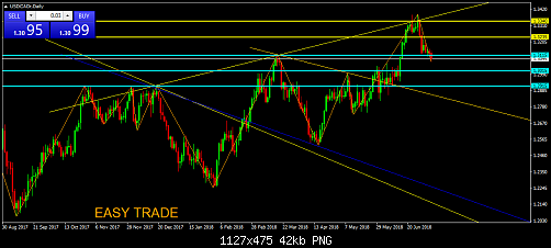     

:	USDCADrDaily.png
:	15
:	42.4 
:	497013