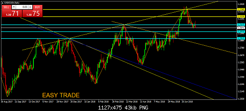     

:	USDCADrDaily.png
:	16
:	42.7 
:	497304