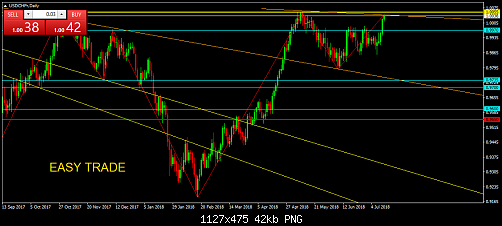     

:	USDCHFrDaily.png
:	17
:	42.4 
:	497425