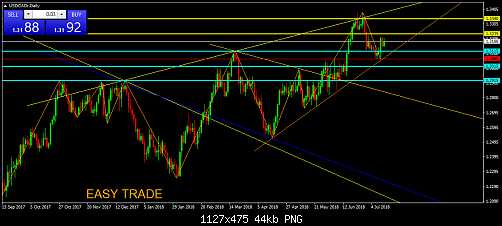    

:	USDCADrDaily.png
:	5
:	44.0 
:	497433
