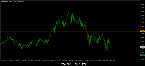 USDCADM5.png‏