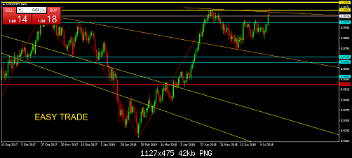     

:	USDCHFrDaily.png
:	13
:	42.1 
:	497483