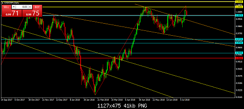     

:	USDCHFrDaily.png
:	11
:	41.2 
:	497501