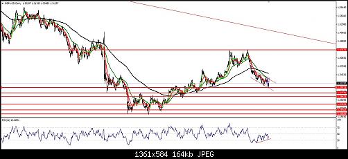     

:	gbp usd daily.jpg
:	14
:	163.7 
:	497821