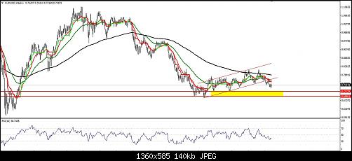     

:	aud usd weekly.jpg
:	11
:	139.6 
:	497823