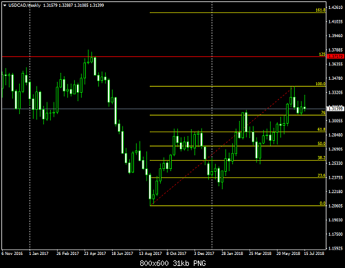 USDCAD.png‏