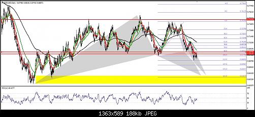     

:	nzd usd daily.jpg
:	25
:	188.3 
:	497828