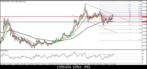     

:	usd cad weekly.jpg
:	9
:	165.2 
:	497830