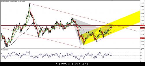     

:	usd cad daily.jpg
:	11
:	161.7 
:	497831