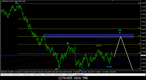 EURUSD1.PNG‏