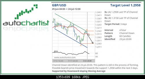     

:	AUTOCHARTIST__GBPUSD.jpg
:	53
:	167.8 
:	497936