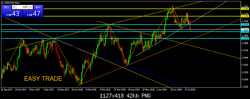     

:	USDCADrDaily.png
:	6
:	41.8 
:	498051