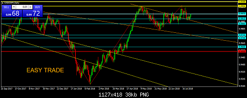     

:	USDCHFrDaily.png
:	11
:	37.9 
:	498097