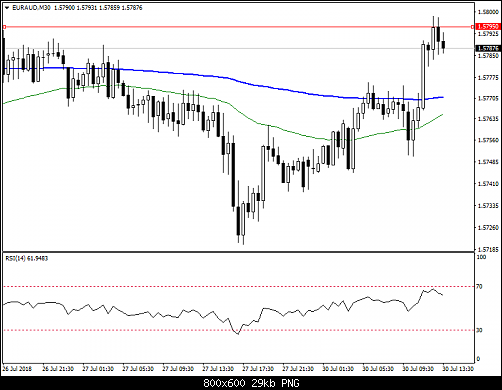     

:	euraud-m30-pepperstone-group-limited.png
:	28
:	29.4 
:	498210