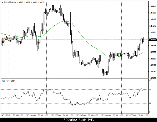     

:	eurusd-m30-pepperstone-group-limited.png
:	26
:	33.9 
:	498211