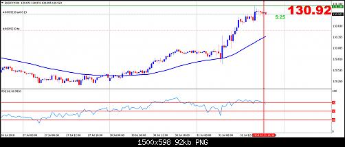 eurjpy-m30--2.jpg‏